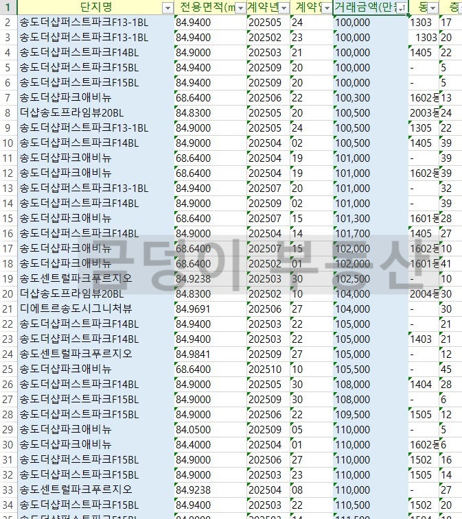송도 아파트 시세와 인천 최고 가격 순위는?