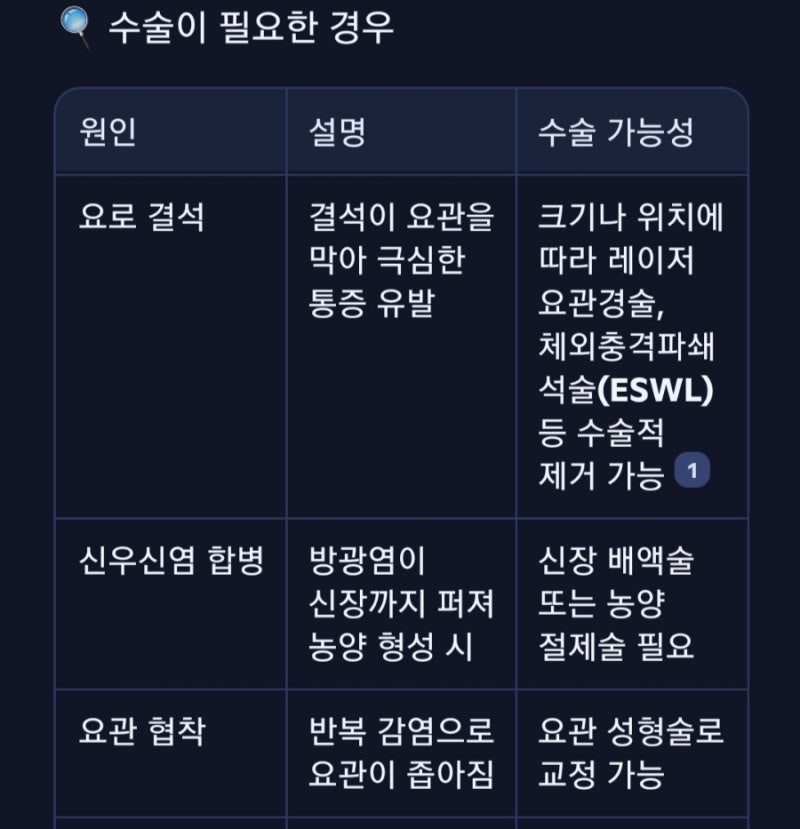 방광염으로 인한 허리통증