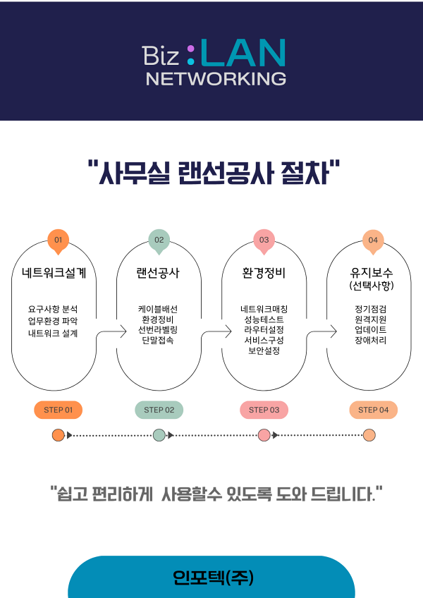  사무실 랜공사 절차