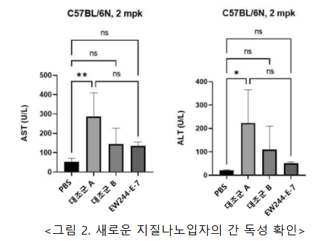 메신저 리보핵산(mRNA) 백신 전달체 지질 나노입자 기술, 민간 이전 통해 산업화 추진