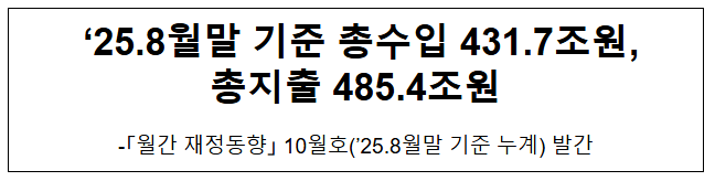  ‘25.8월말 기준 총수입 431.7조원, 총지출 485.4조원