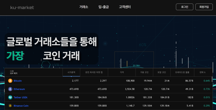  ku-market 사기, 글로벌 코인 거래소 사칭 피해사례