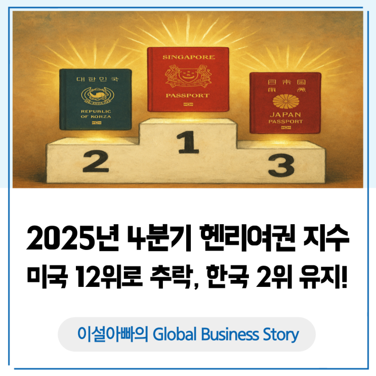  2025년 4분기 헨리 여권 지수: 미국 12위 추락, 한국 2위 유지, 비즈니스 영향력은?