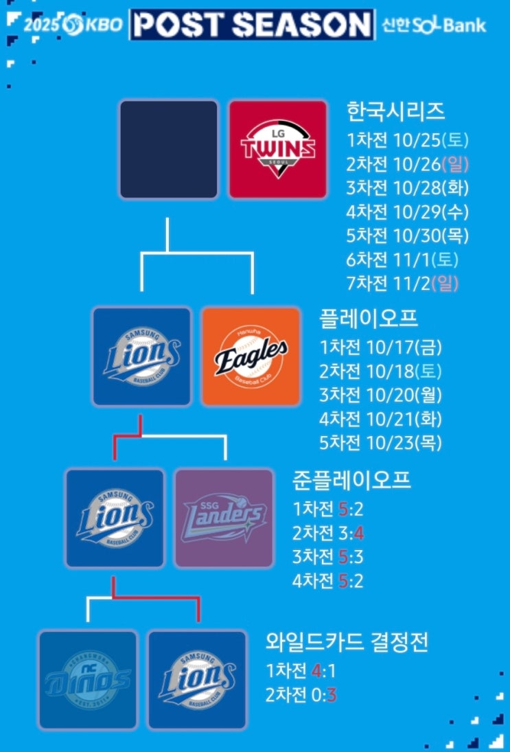 <b>삼성</b> vs <b>한화</b> 서스펜디드게임 뜻 5회 노게임 <b>강우콜드</b>... 