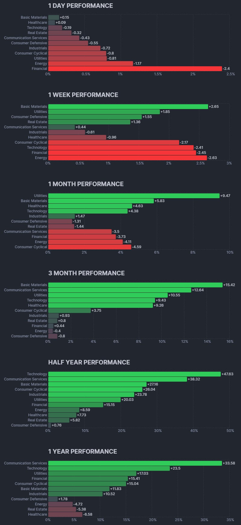 10월 17일(금) 증시캘린더 / 해외마감시황 : 네이버 블로그
