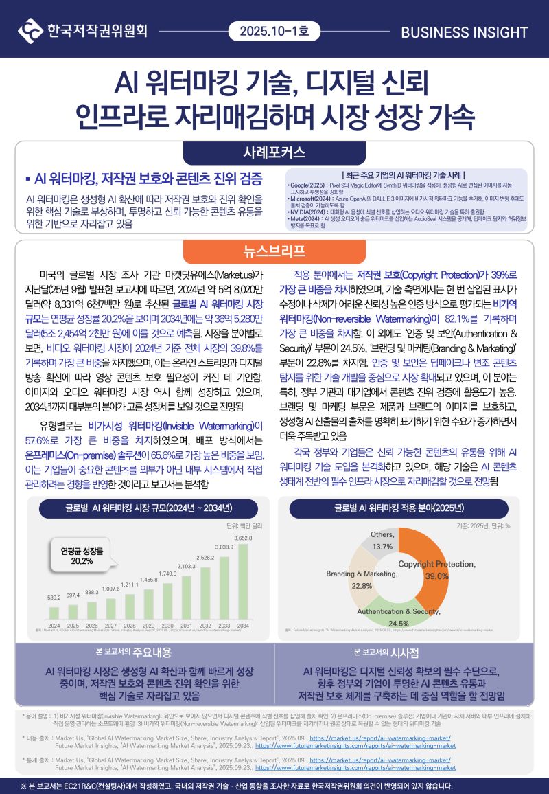 2025년１0-1호 [비즈니스 인사이트] AI 워터마킹 기술, 디지털 신뢰 인프라로 자리매김하며 시장 성장 가속 : 네이버 블로그