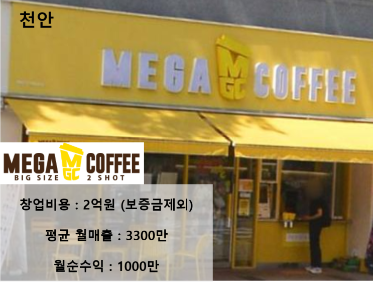  소자본 고수익 창업! 메가커피 양도양수 창업 천안 알짜 매장 긴급 확보