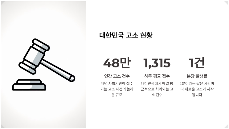  인천검단변호사 정동욱 변호사, "억울해서 고소했는데, 왜 나만 상처받을까?"… 고소장 잘 쓰는 법 (1편)