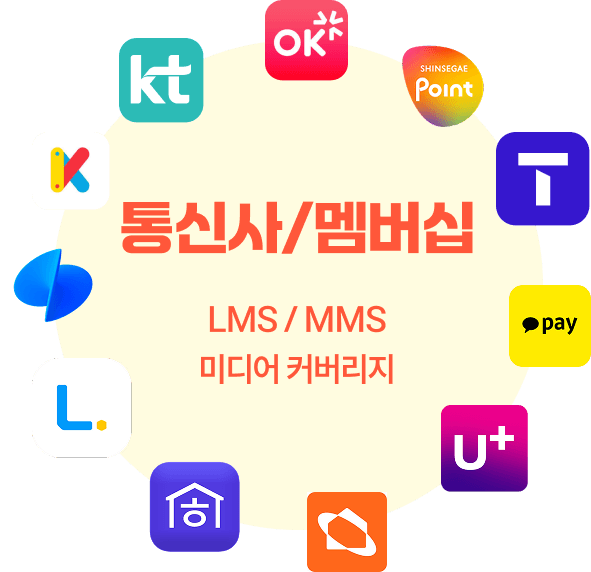  통신사·멤버십 타겟문자광고 완벽정리 (Feat. 핏톡 FitTalk)