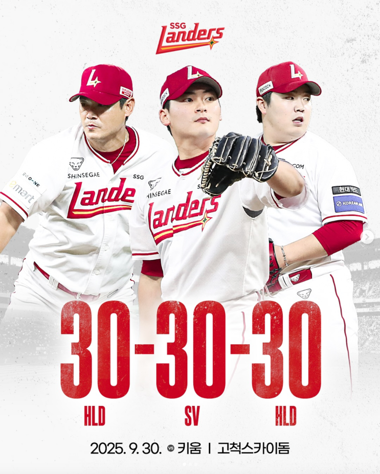 <b>SSG</b> 랜더스 2025시즌 결산(2) - 불펜투수편