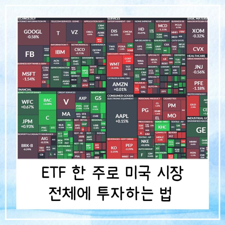  ETF 한 주로 미국 시장 전체에 투자하는 법 | S&P500 완전정복