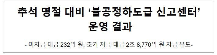  2025년 추석 명절 불공정 하도급 신고센터 운영 결과
