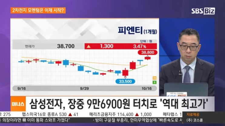 하반기 반도체, 바이오, 2차 전지를 주목하자! 2차전지 추천 종목 3가....