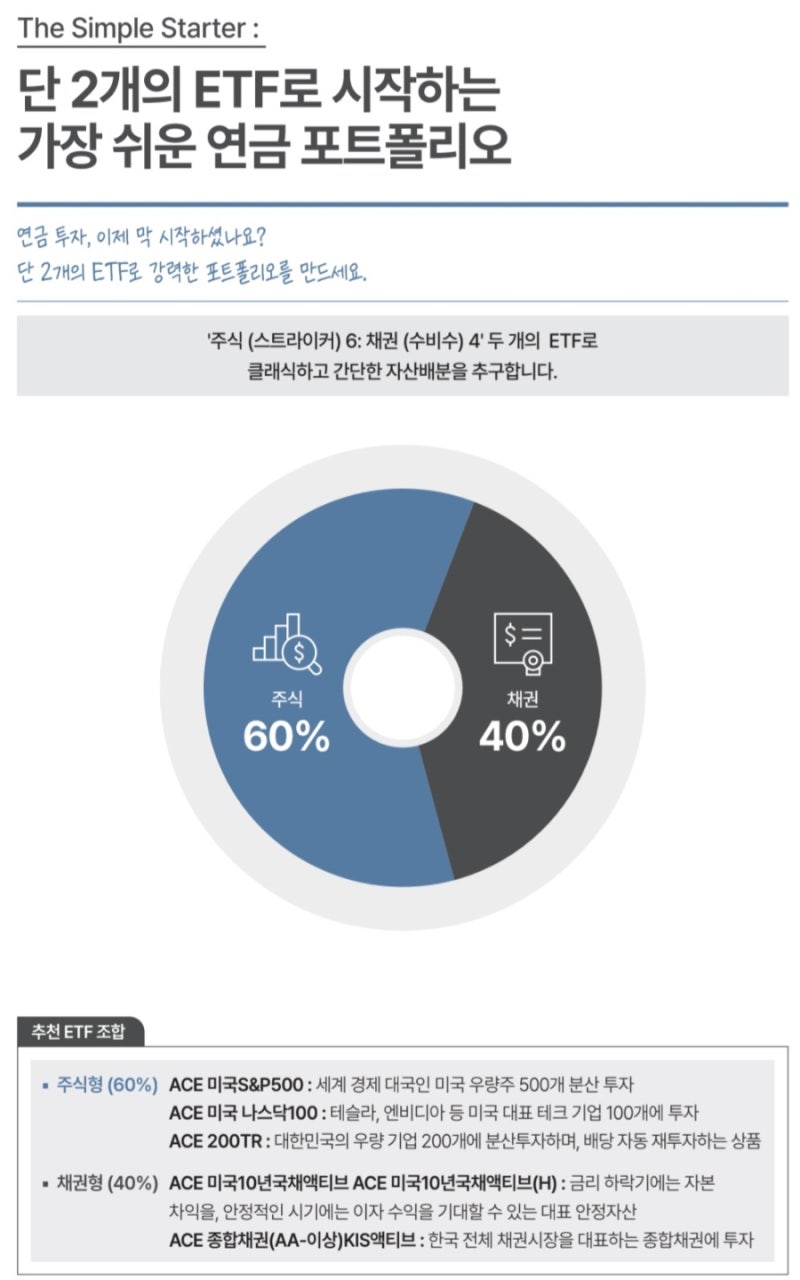 주식투자 전략 및 미국ㆍ한국ㆍ일본ㆍ중국 배당주 : 네이버 블로그