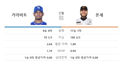 2025 KBO <b>플레이오프</b> 1차전! <b>한화</b> vs <b>삼성</b> <b>우천취소</b>