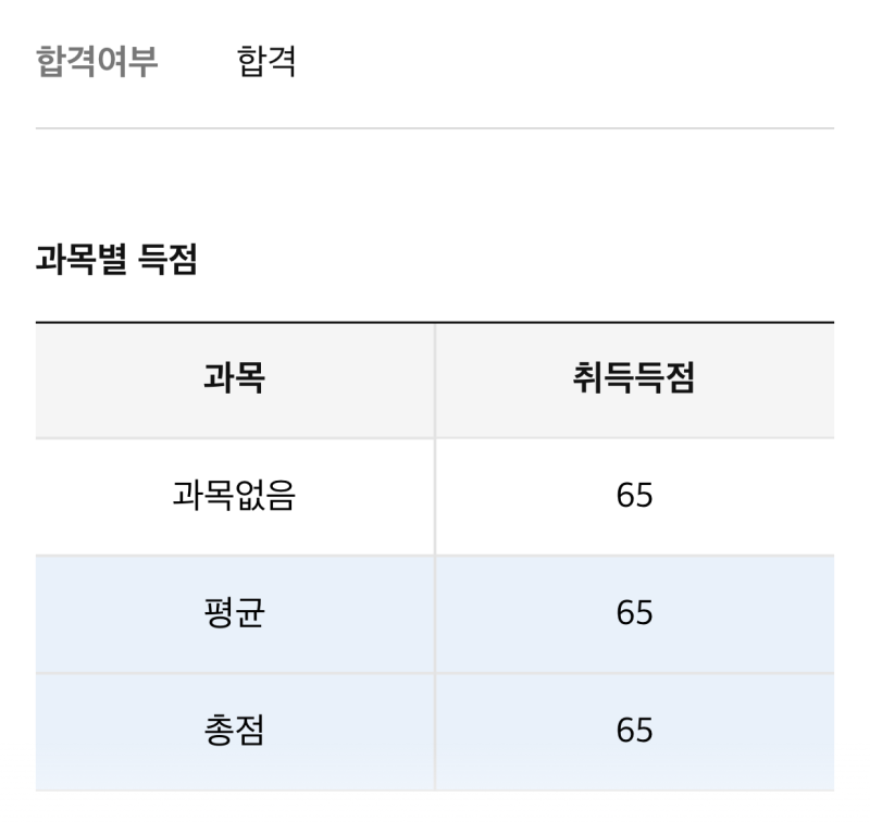 2025년 4회차 환경기능사 필기 합격 후기!!
