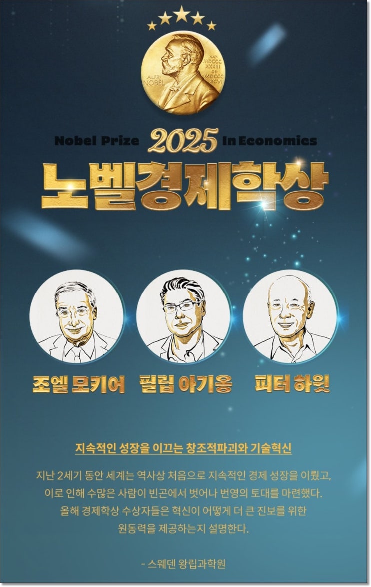 2025년 노벨경제학상 - 기술혁신과 경제성장에 관한 이야기