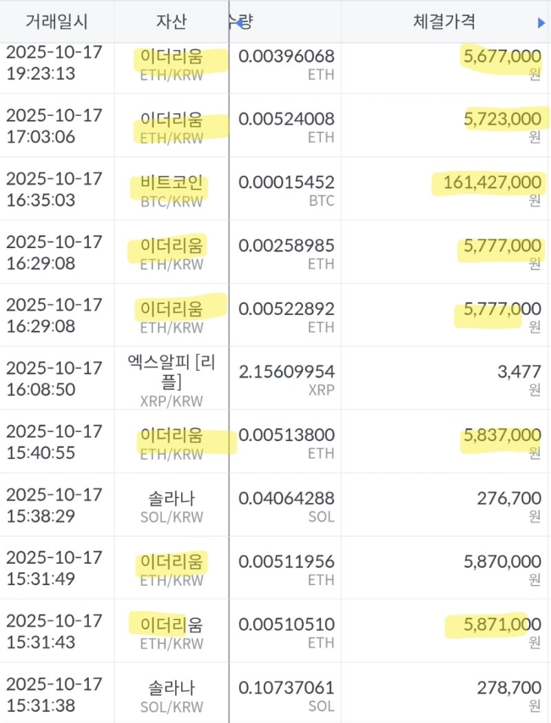코인] 갑작스런 하락, 그래도 매수가 잘한 일(빗썸초대코드 3BD62OWLM6) : 네이버 블로그