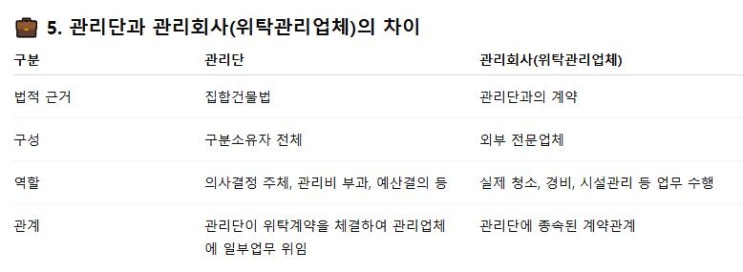  상가, 지식산업센터 등 건물 관리단의 개념, 법적 근거, 구성, 역할