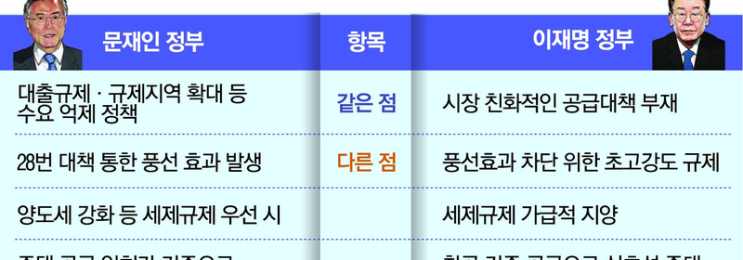 <b>부동산 보유세 인상</b> 논의 신중한 접근 필요성