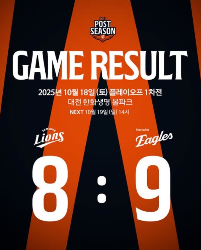 <b>한화 타선 폭발</b>로 짜릿한 재역전승, 채은성의 결승타 문현빈... 