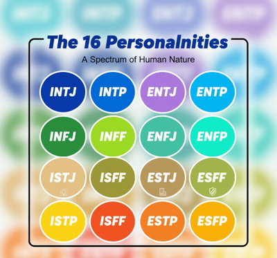  MBTI 성격검사&궁합 사이트 TOP 4 :흥미 vs 과학!?