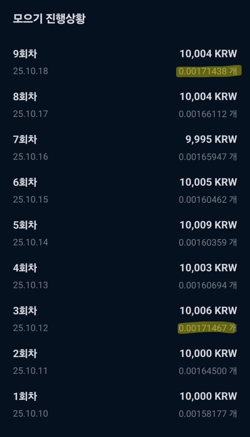 코인] 갑작스런 하락, 그래도 매수가 잘한 일(빗썸초대코드 3BD62OWLM6) : 네이버 블로그