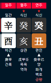  서울시장에 도전하는 박주민의원 사주