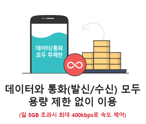 KT 데이터 로밍 차단 해제 방법 및 사용량 확인 총정리!