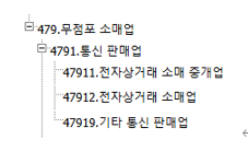  알면 돈 버는 통신판매업 업종 구분 및 등록, 구매안전서비스 이용확인증 발급, 등록면허세 납부, 세액 감면 여부