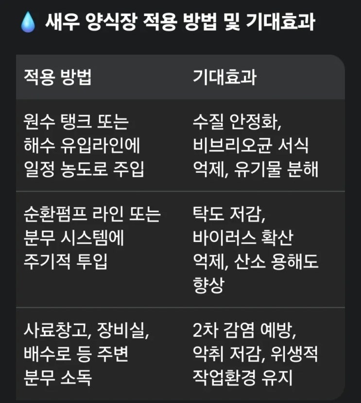   새우 양식장 환경오염과 폐사 문제 퓨어오투 이산화염소수의 역할과 기대효과