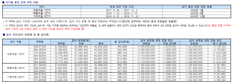  세종시 10년 공공임대, 새뜸/해들/가온마을 예비입주자 모집