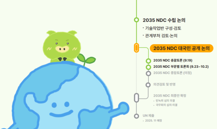  [호재모음 세부자료]2035 NDC 목표 수립