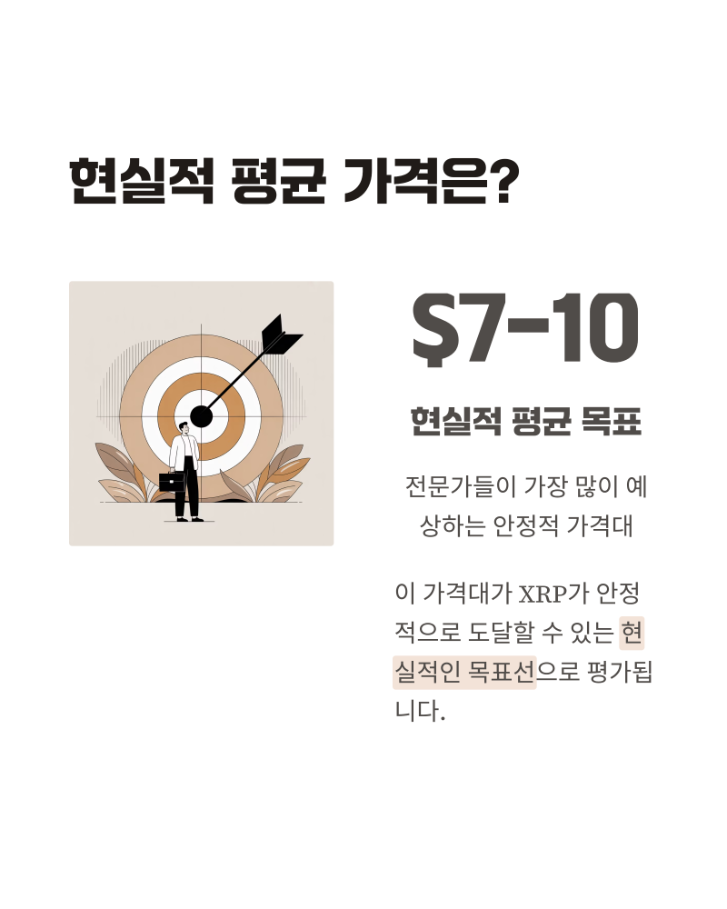 리플(XRP) 2031년 전망, 21달러 현실 가능성 분석! : 네이버 블로그