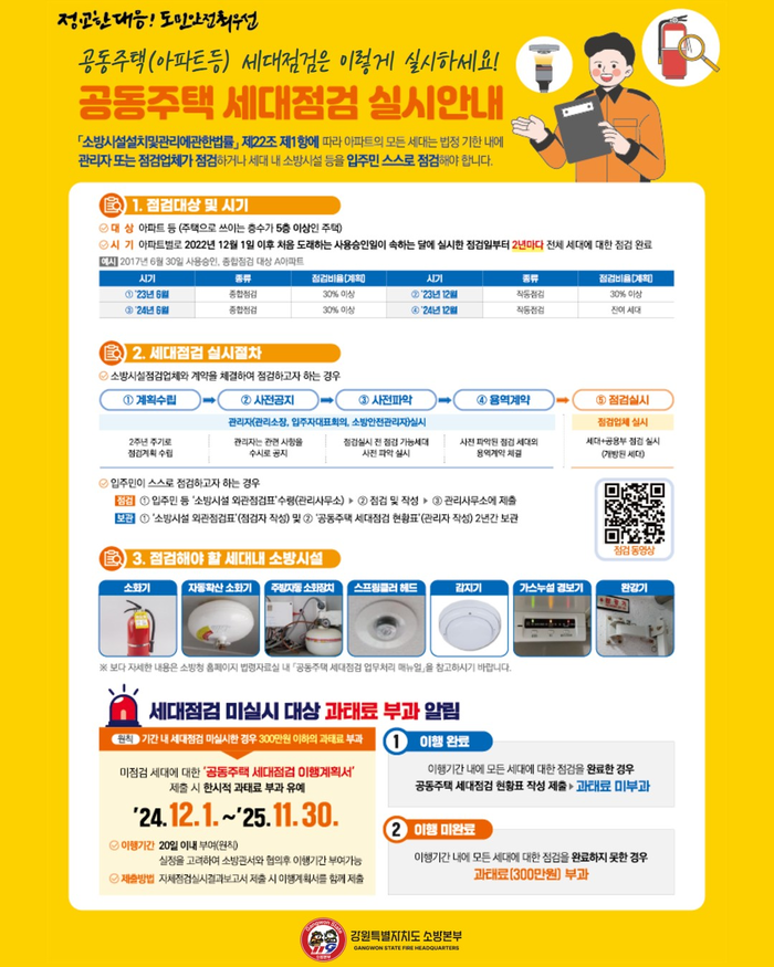  [소방 정보]  과태료 부과 임박! 강원소방, 공동주택 '세대점검 100% 달성' 도민 참여 당부해요!