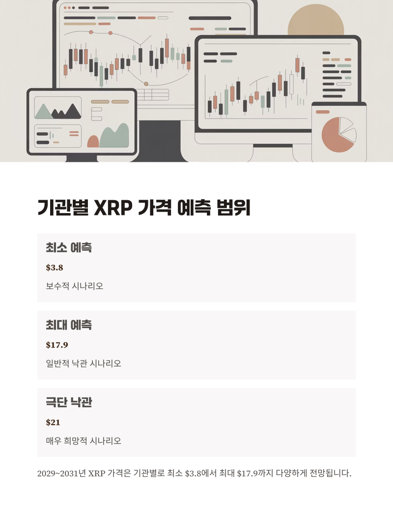 리플(XRP) 2031년 전망, 21달러 현실 가능성 분석! : 네이버 블로그