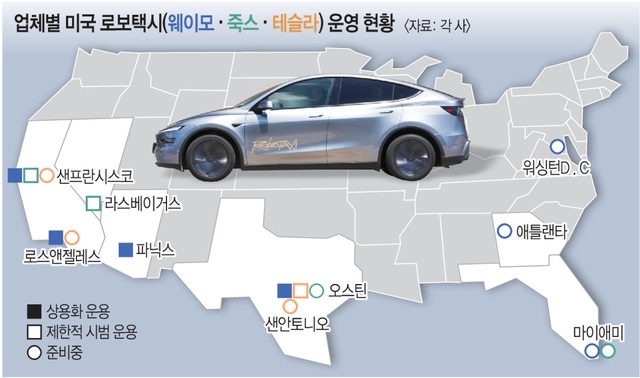  자율주행 승리자는 테슬라인가? (자율주행 현황)