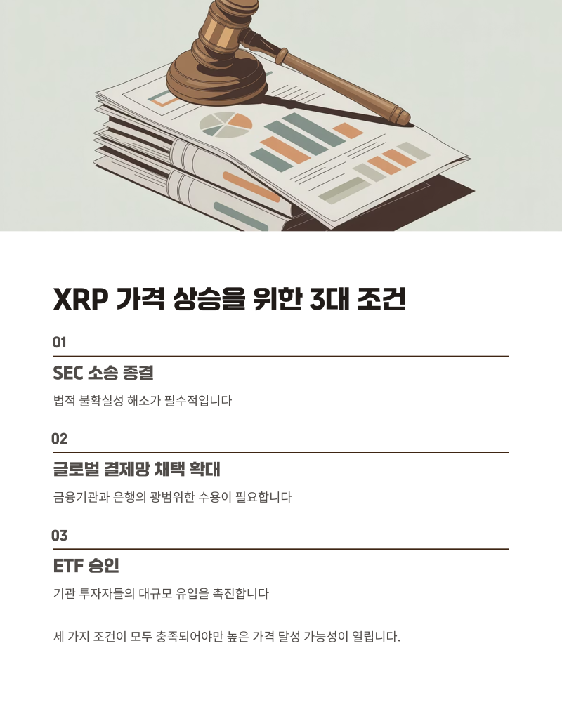 리플(XRP) 2031년 전망, 21달러 현실 가능성 분석! : 네이버 블로그