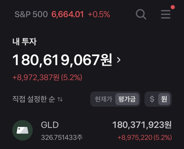  금에 투자하고 있습니다(2.42억)