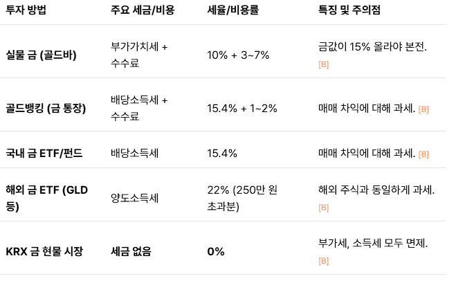  [3분 경제] 연금 개편 핵심 정리, 금 투자 절세 전략! (25. 10.20)