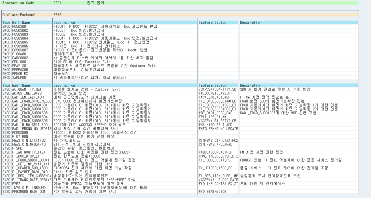  SAP ABAP - User Exit / BADI 찾는 프로그램