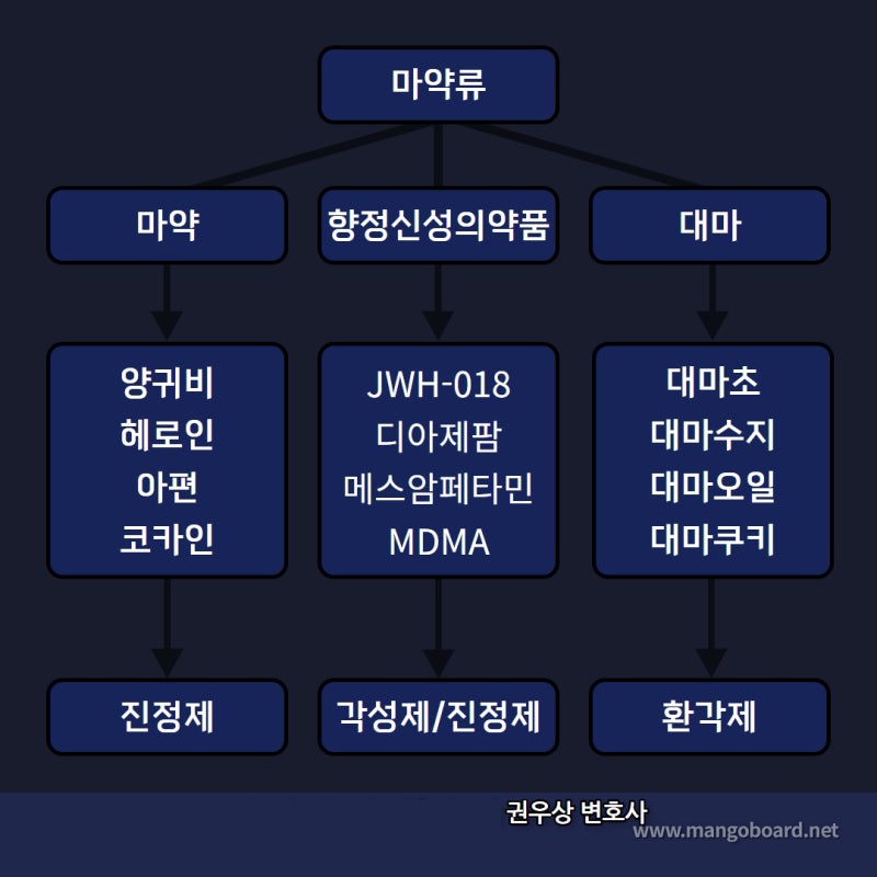 마약의 종류에 대해 알아보자! 관련 이미지 2