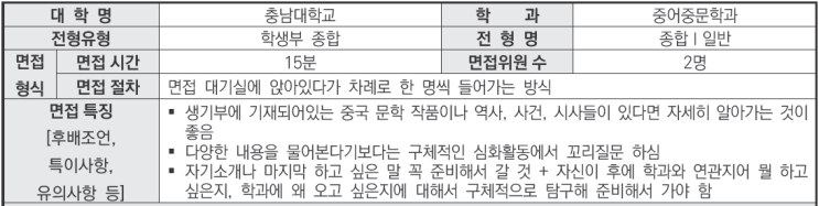  2024학년도 충남대학교 중어중문학과 학생부종합Ⅰ 일반전형 면접 기출 문제[이의고2국어영어CMA학원]