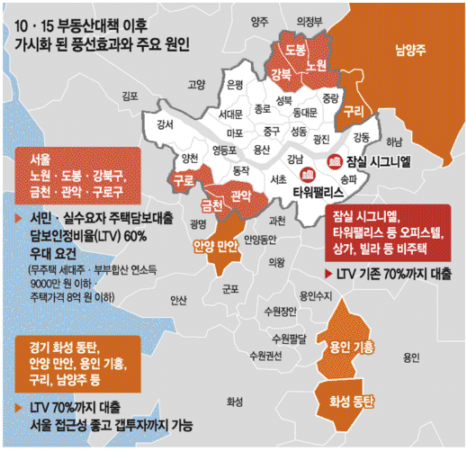 2025. 10. 20 일간지 경제뉴스 브리핑