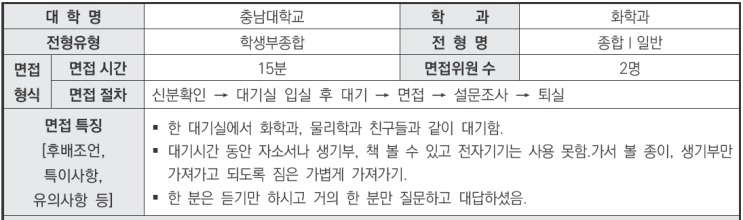  2024학년도 충남대학교 화학과 학생부종합Ⅰ 일반전형 면접 기출 문제[창현고수시입시컨설팅]
