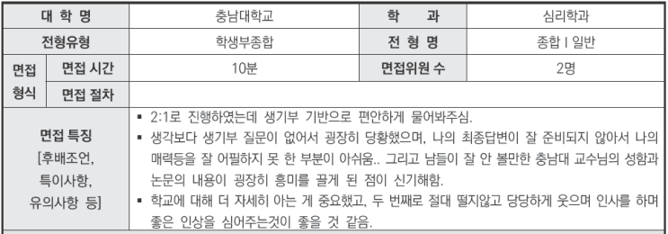  2024학년도 충남대학교 심리학과 학생부종합Ⅰ 일반전형 면접 기출 문제[수원우만동입시컨설팅]