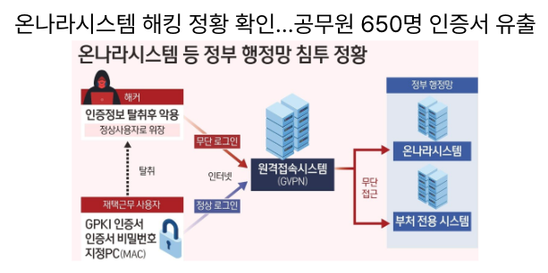  [10월19일]공무원전산망 온나라 해킹 정황, 삼성전HBM4양산공개, AI컴퓨팅센터3차공모
