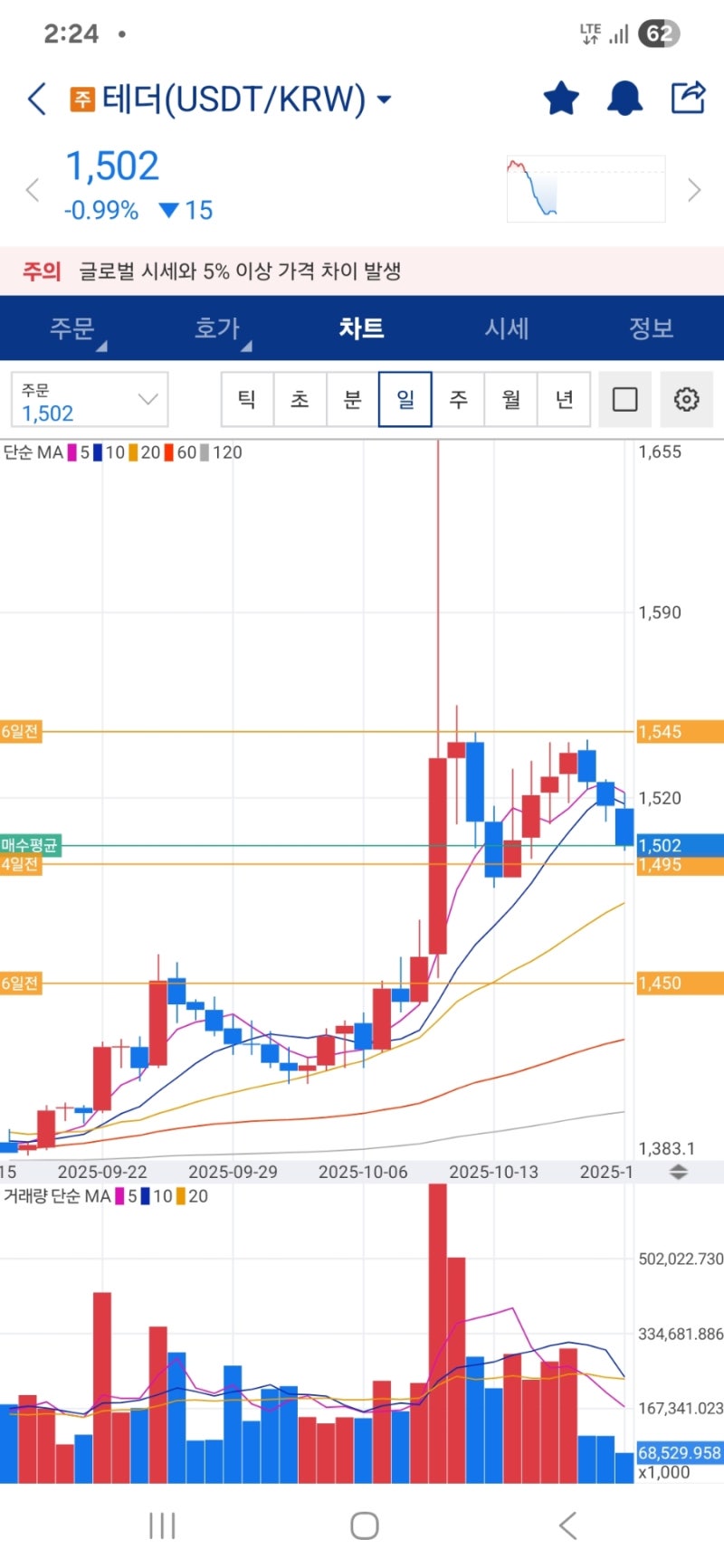 업비트 테더구입 네번째 기록 : 네이버 블로그