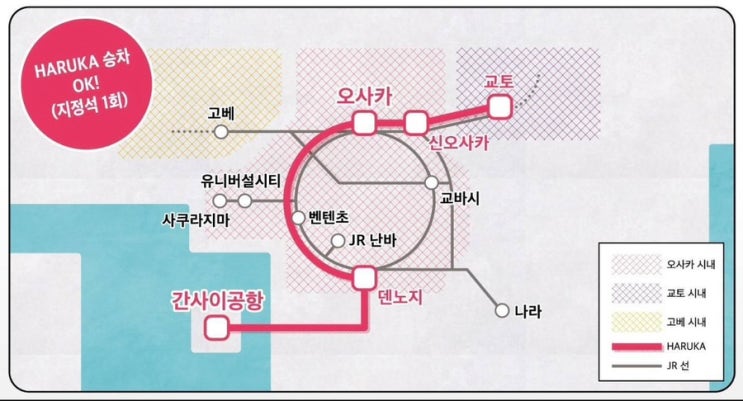  일본 교토가는 방법 하루카열차 이용방법