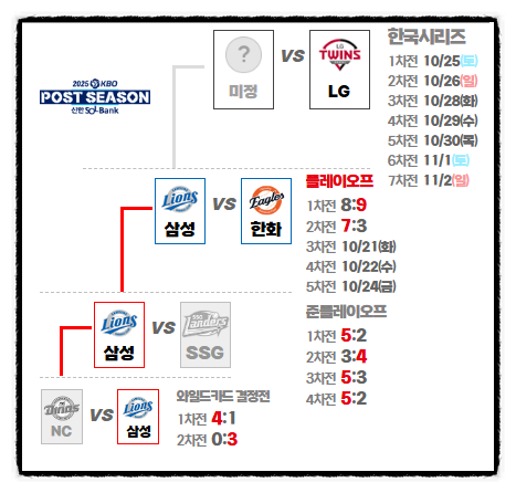 2025 <b>한국시리즈</b> 티켓 <b>예매</b> 15분 매진의 비밀: '이 실수'만... 